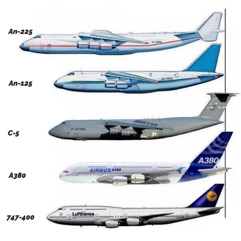 Ил 76 и Боинг 747