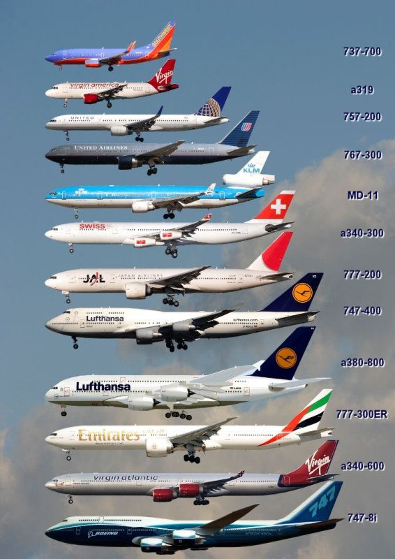 Аэробус 319 и Боинг 747