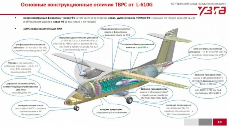 L-610 самолет ТВРС