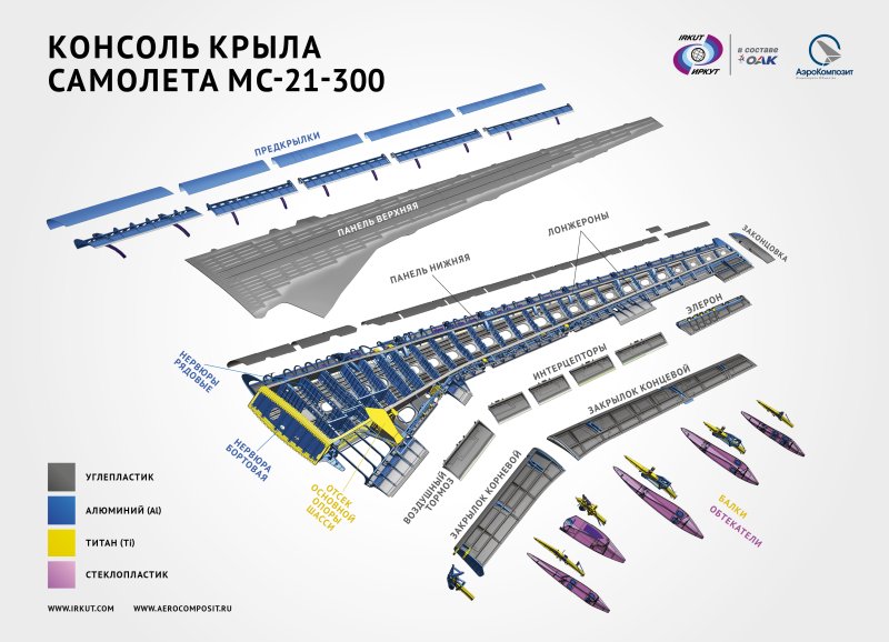 МС-21 крыло композитных материалов
