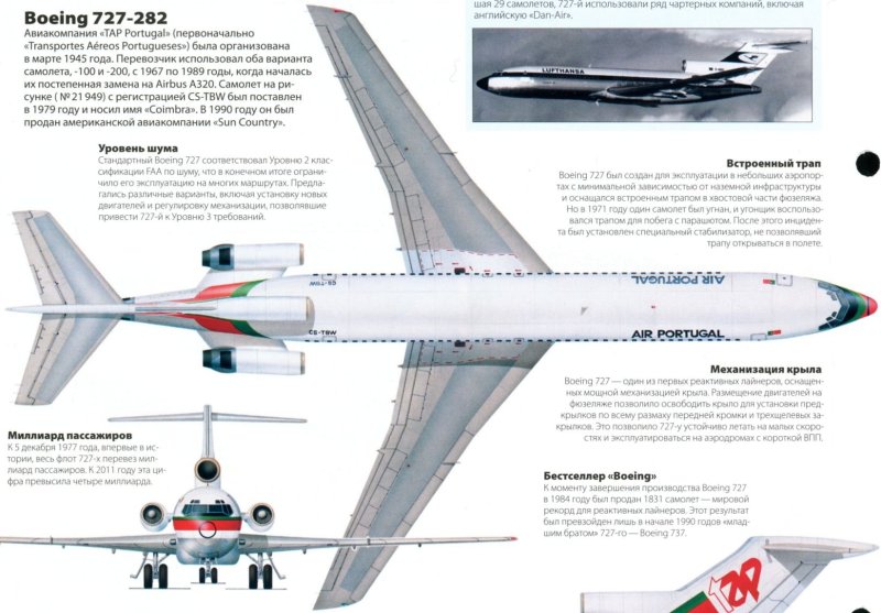 Механизация крыла Boeing 737-800