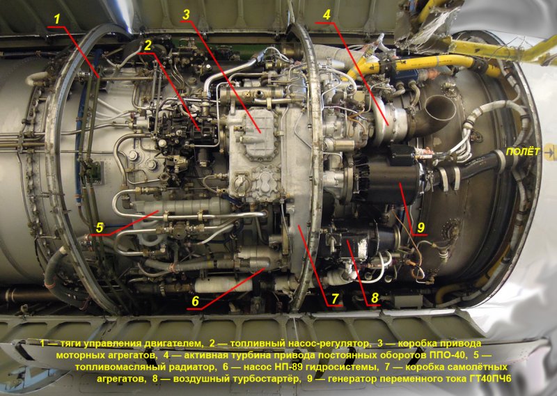 Авиадвигателя НК-8-2у
