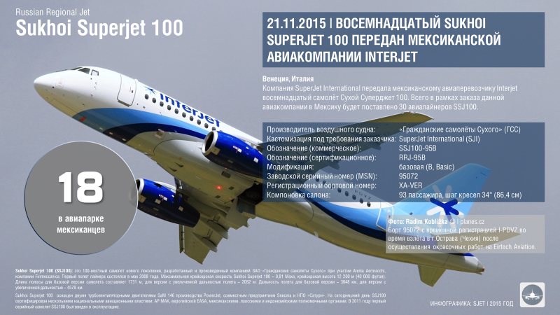 ТТХ Суперджет 100 сухой