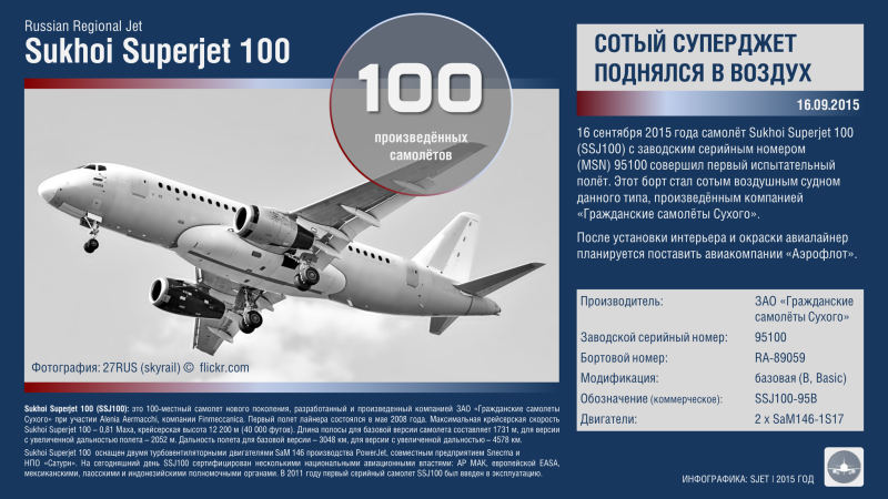 Топливные баки Суперджет 100