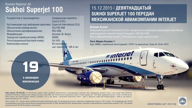 RRJ-95 самолет схема