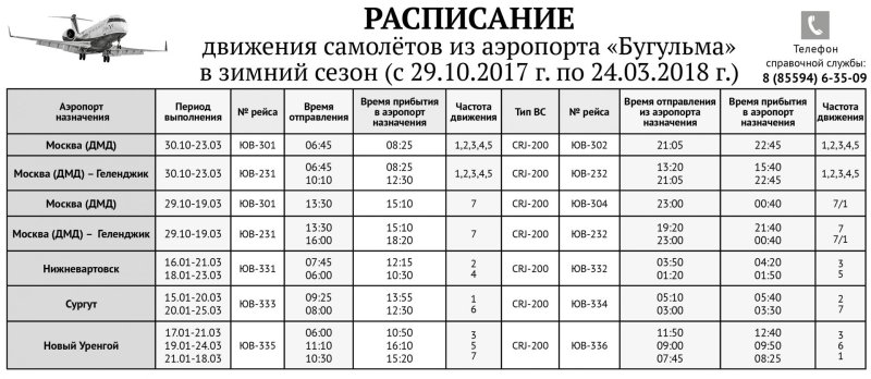 Аэропорт Бугульма самолеты
