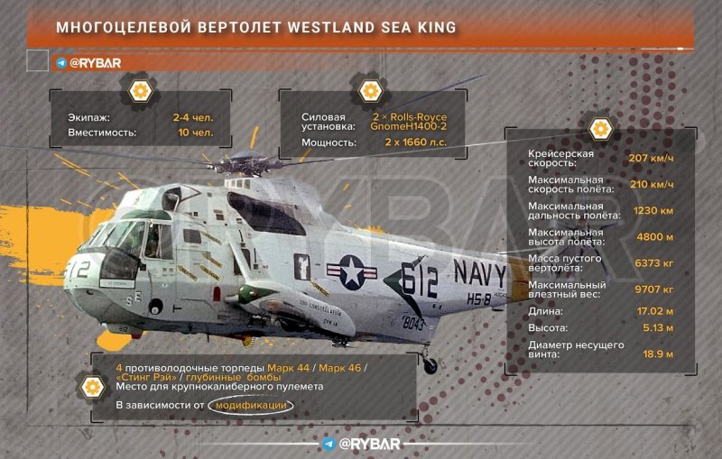 Sea King вертолет