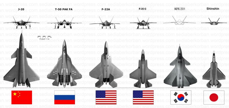 F22 и f35 сравнение