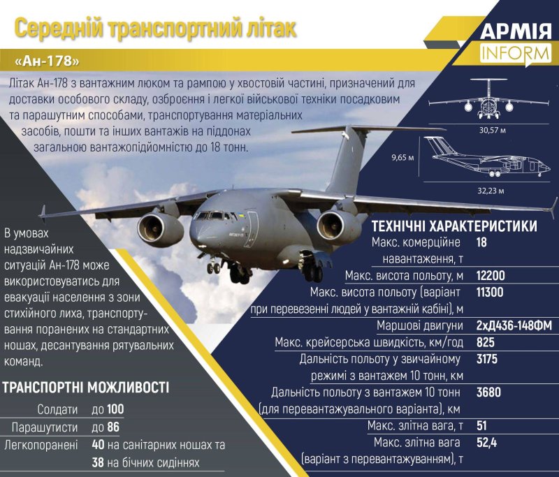 Новый украинский самолёт АН-178