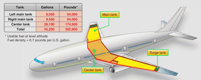 Топливные баки Боинг 737