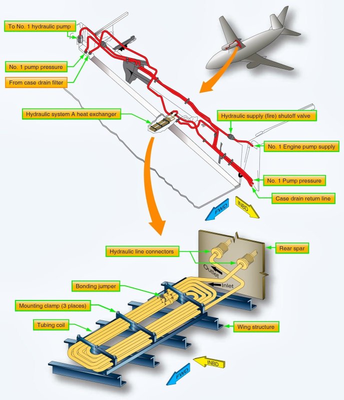 Топливный бак самолета Боинг 737