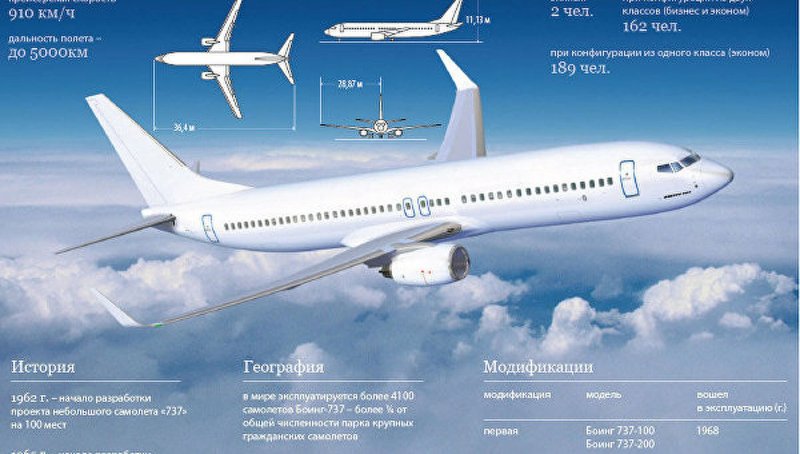 Размах крыльев Боинг 737 800