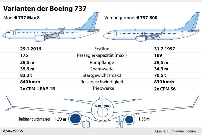 Боинг 737 дальность полета