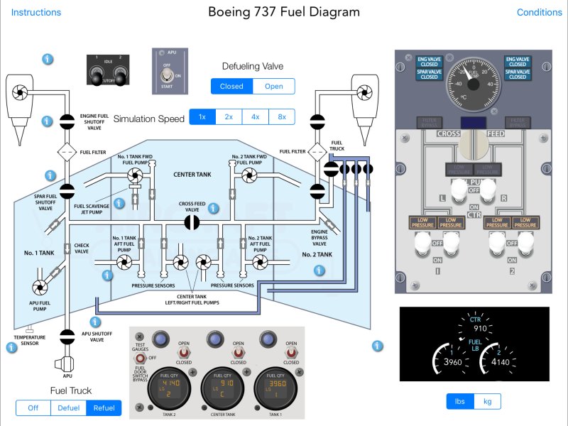 Топливная система Boeing 737