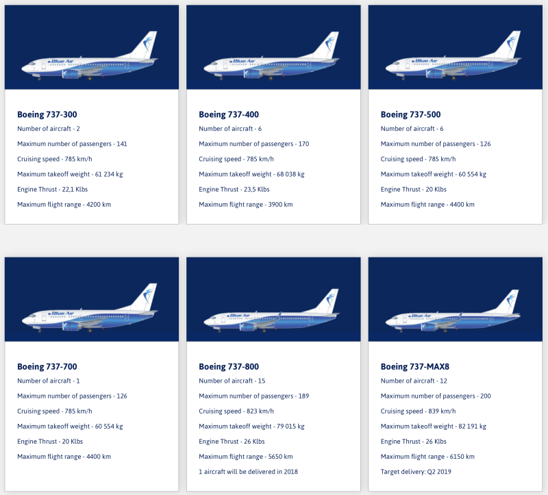 Крейсерская скорость Боинг 737-800