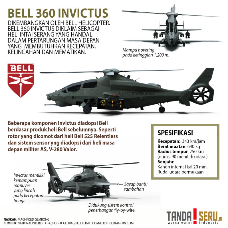 Bell 360 Invictus летный образец