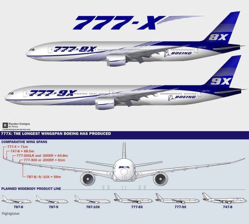 Крейсерская высота Боинг?777