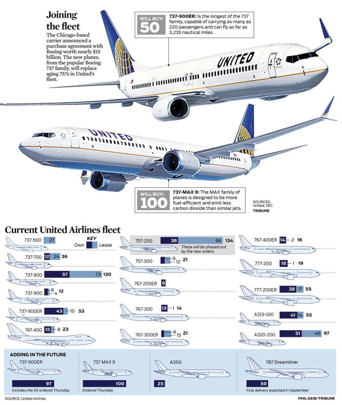Боинг 737-800 отличие от 737-700