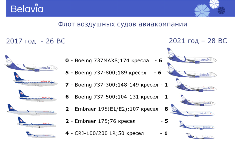 Боинг 737-800 и 737 Max разница