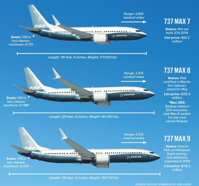 737 Max и 737 800