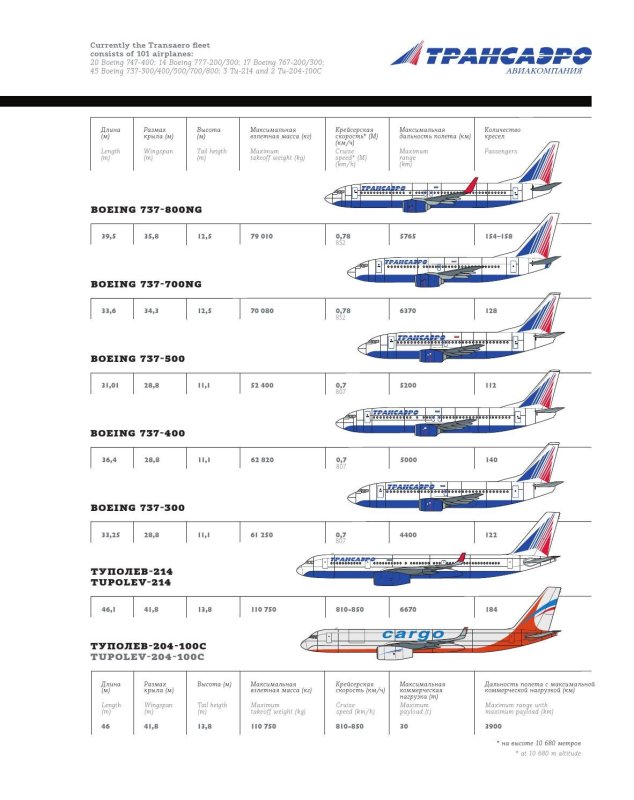 Боинг 737-800 и 737-700 разница