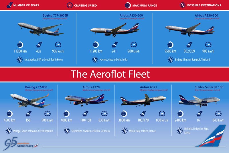 Airbus a320 и Boeing 737 Аэрофлот