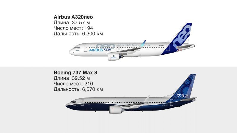 Airbus a320neo и Boeing 737-800 сравнение