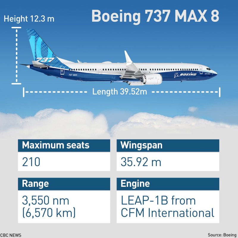 737 Max и 737 800