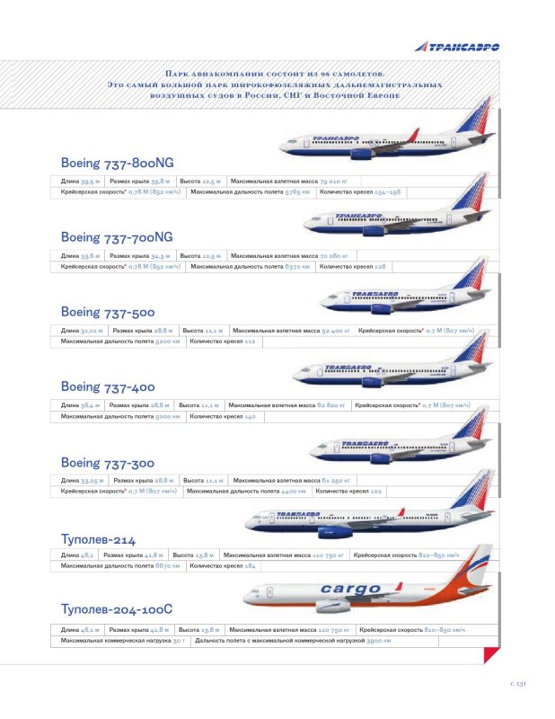 Boeing 737-800 дальность полета