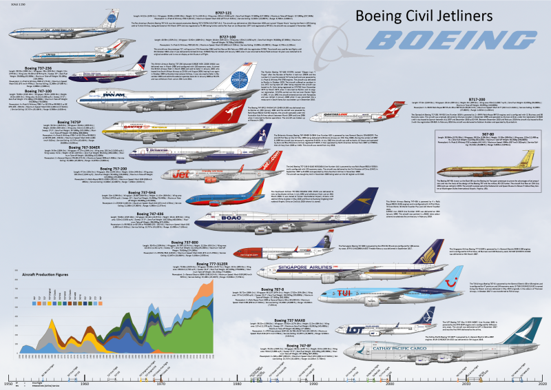 Boeing 737 семейство