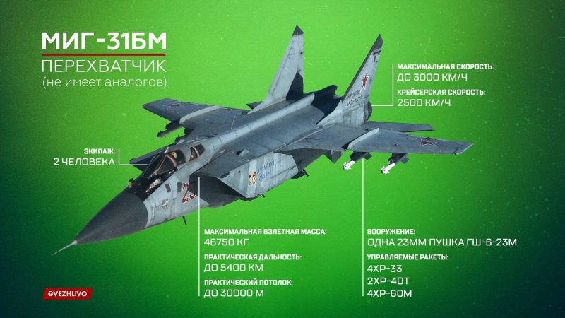 Миг-25 технические характеристики