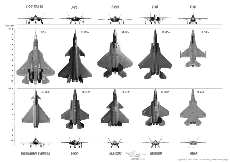 F-22 габариты