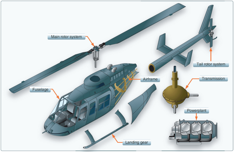 Киль ми-8