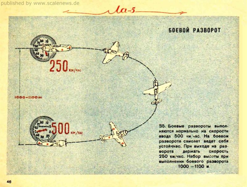 Боевой разворот
