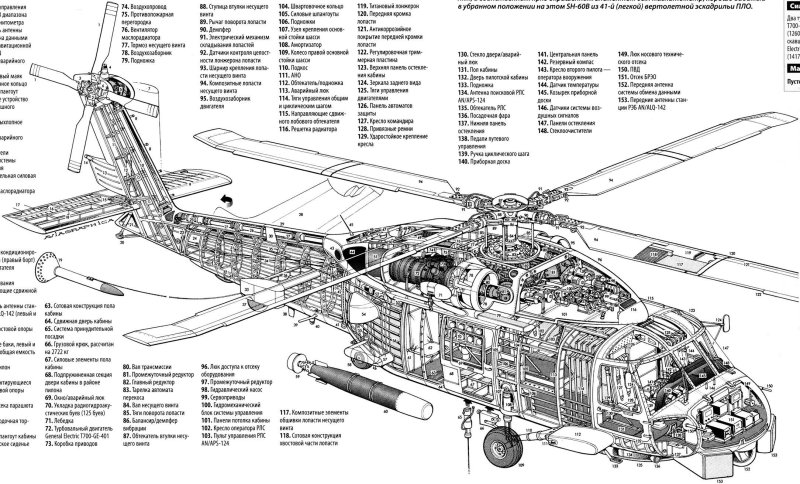 Компоновочная схема NH-90