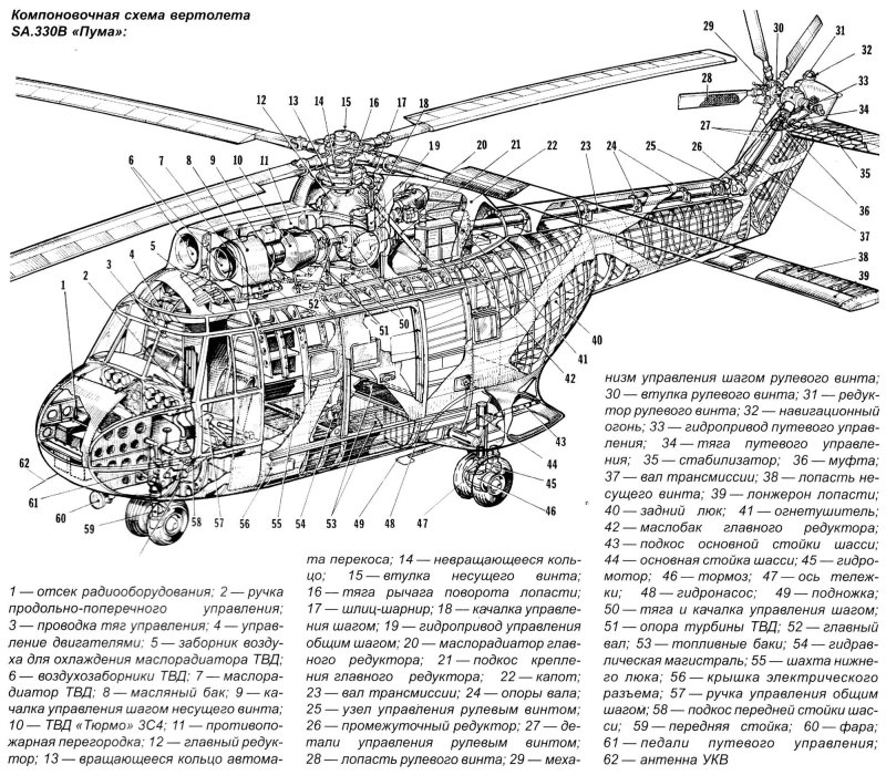 Компоновочная схема вертолета ми-8
