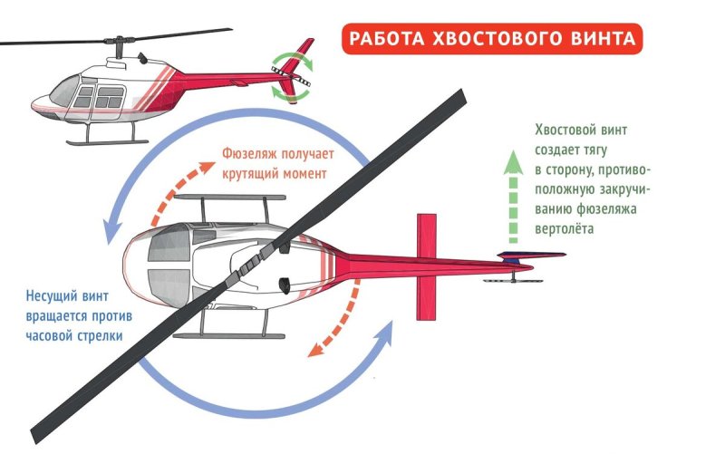 Ансат хвостовая балка