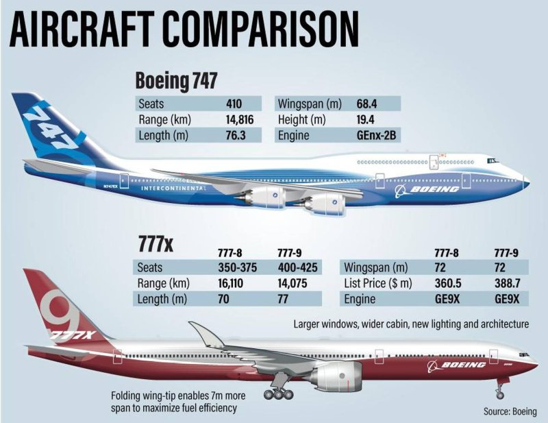 Расход топлива самолета Боинг 737-800