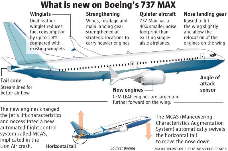 Boeing 737‑800 (Winglets) узкий фюзеляж