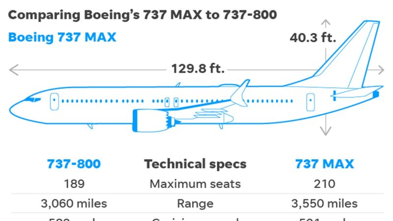 Диаметр фюзеляжа Боинг 737 800