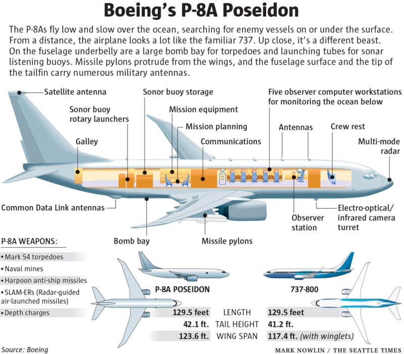 Boeing p-8 Poseidon чертеж