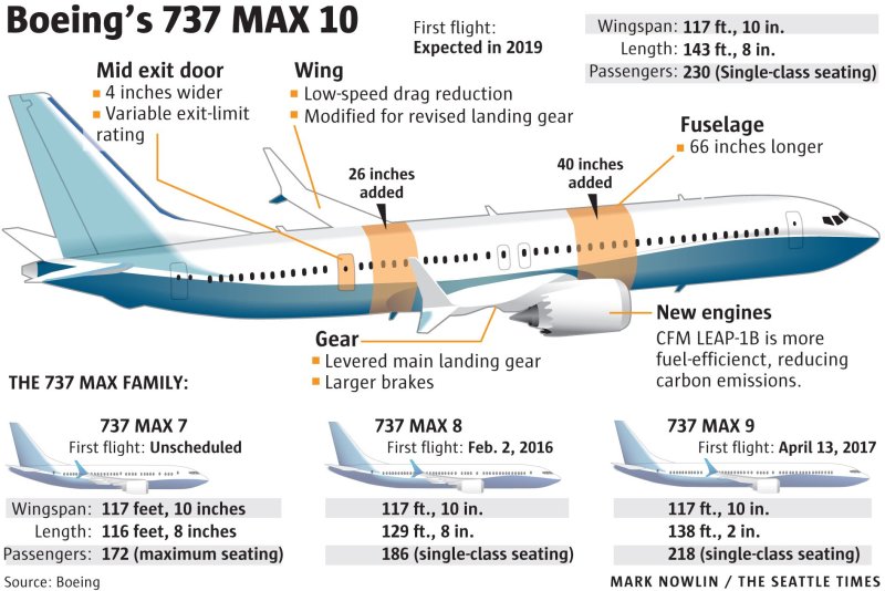 Боинг 737 Макс 10