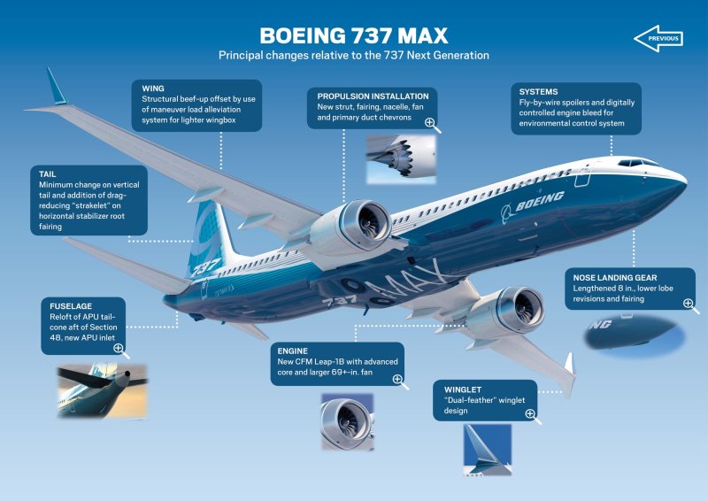 Боинг 737 детали самолёта