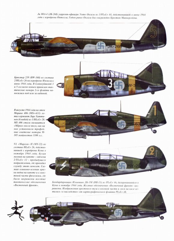 Авиация Финляндии 1939-1945