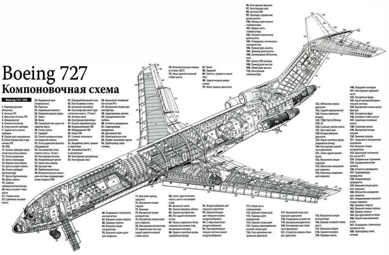 Компоновочная схема Боинг 727