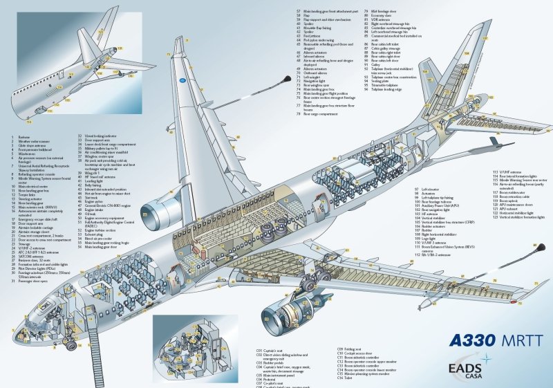 Боинг 777 Компоновочная схема