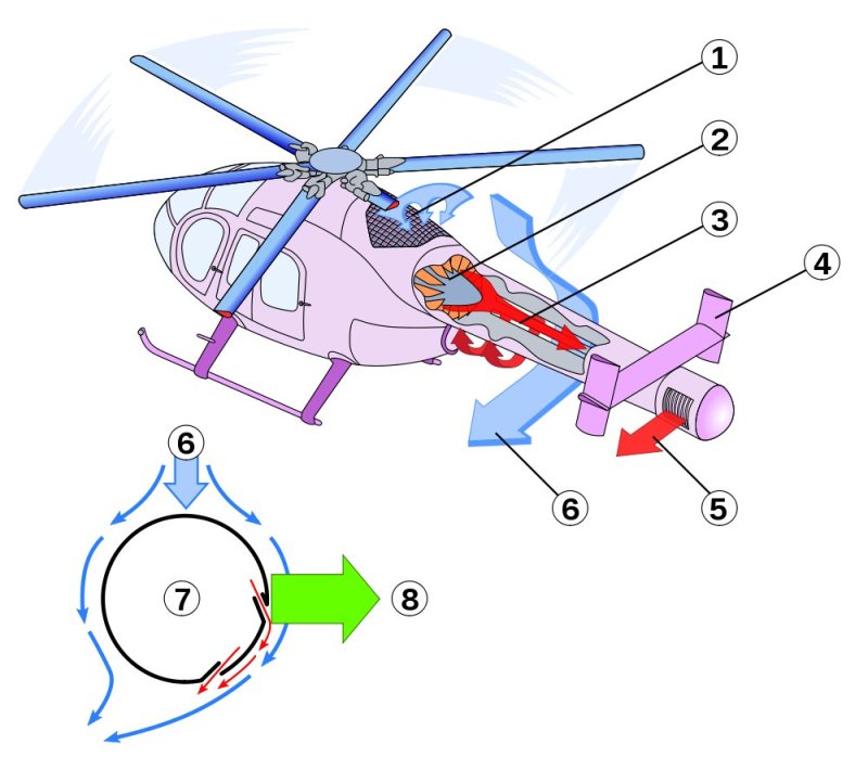 Вертолёт MD 520n схема