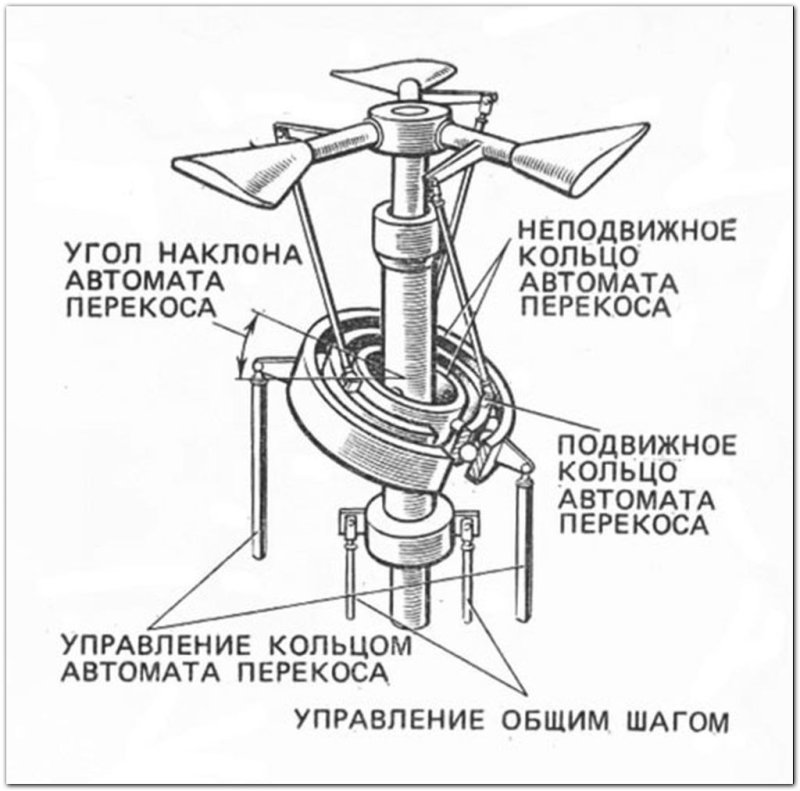 Схема автомата перекоса соосной схемы