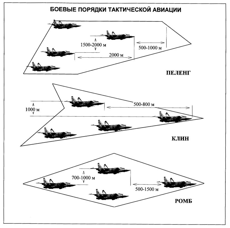 Боевой порядок Пеленг самолетов