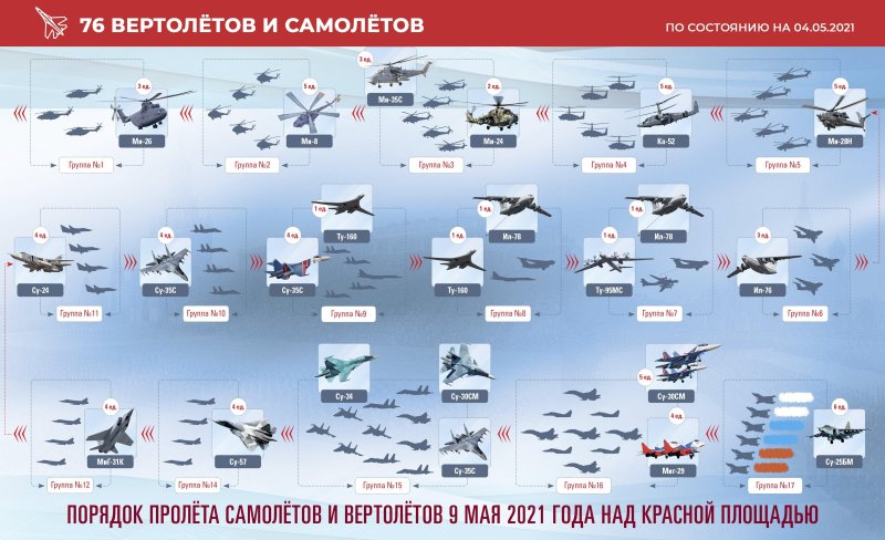 Самолеты участвующие в параде